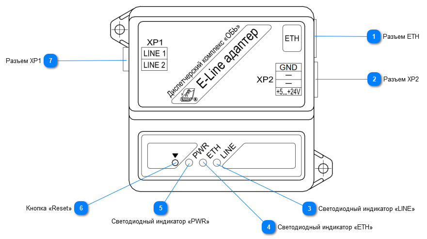 E–line АДАПТЕР