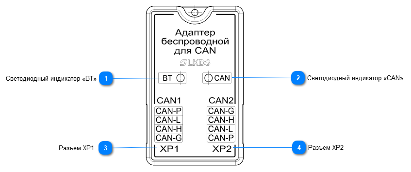 АДАПТЕР БЕСПРОВОДНОЙ ДЛЯ CAN (АБК)