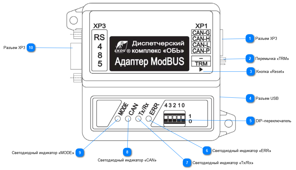 АДАПТЕР ModBUS