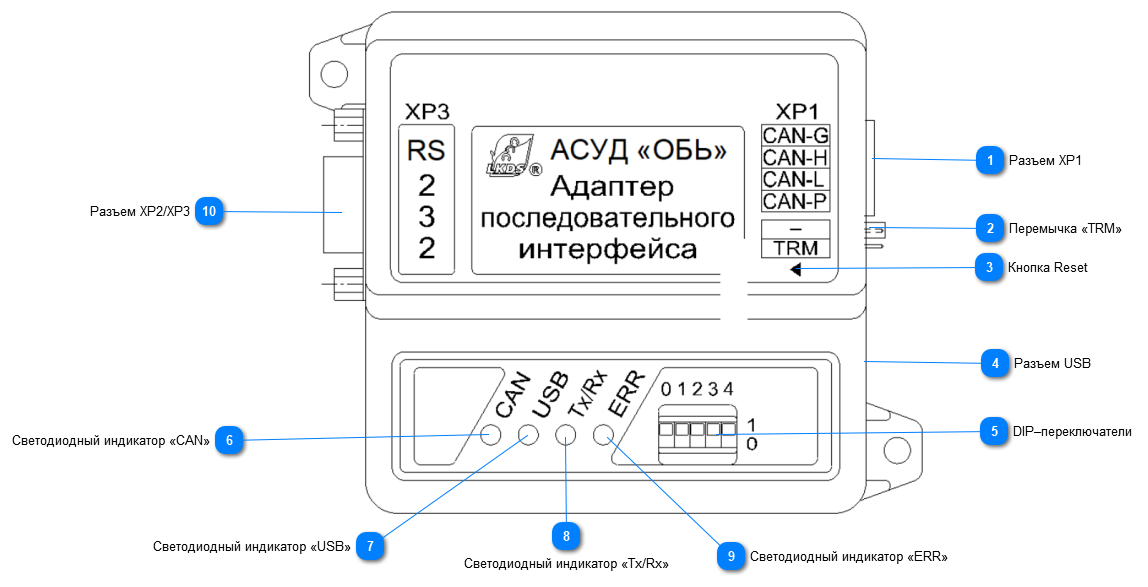 АДАПТЕР ПОСЛЕДОВАТЕЛЬНОГО ИНТЕРФЕЙСА (АПИ-1)