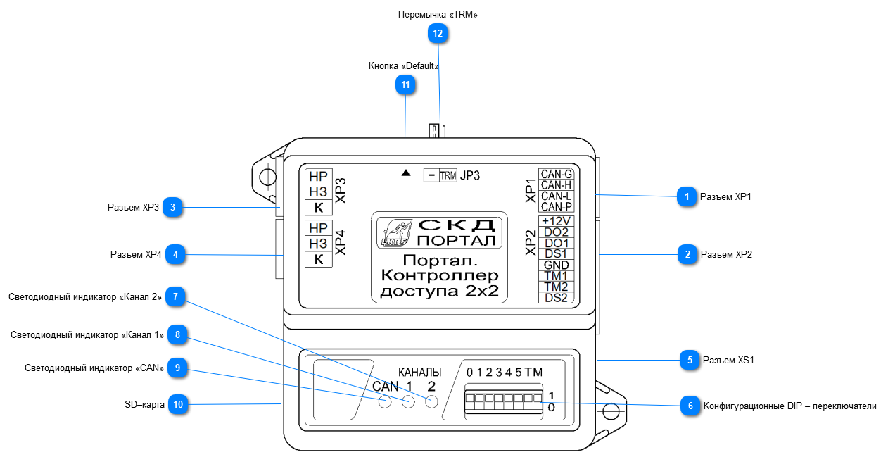 ОСОБЕННОСТИ ПКД2х2